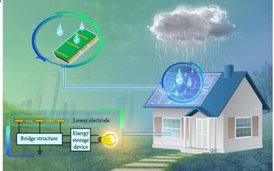 Current Research on Rain-Powered Energy..